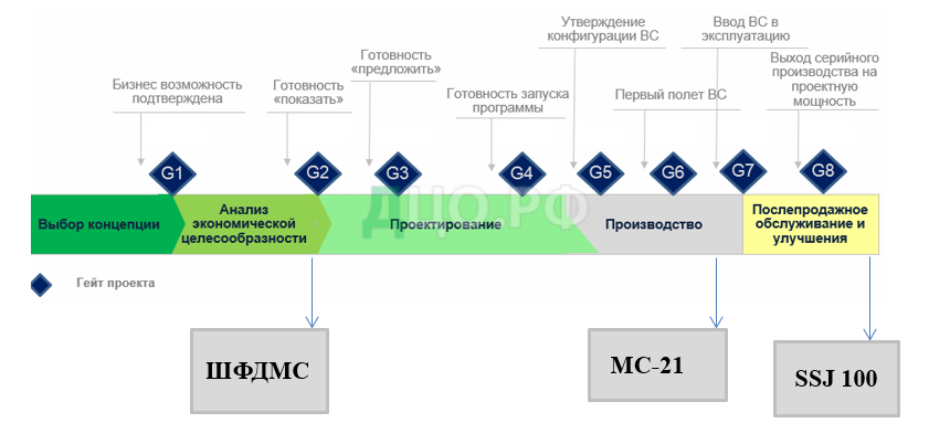 Курсовая работа по теме Разработка инновационных программ лояльности клиентов